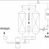 Obtaining nitrogen Producing nitrogen from air