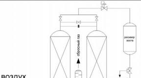 Obtaining nitrogen Producing nitrogen from air