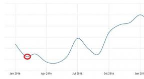 Что такое индекс PMI и влияние уровня деловой активности на Форекс График индекса деловой активности России