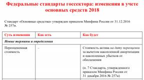 FSB projekt