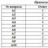 Course: Preparation for the Unified State Exam in Russian, Distance learning course