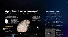 Астероид апофис История происхождения названия астероида Апофис