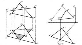 Intersection of two planes