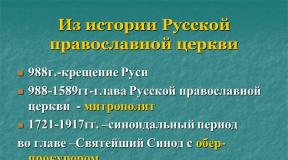 Prezentacija na temu Ruska pravoslavna crkva Proučavanje nove teme