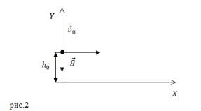 Movement of a body thrown at an angle to the horizontal