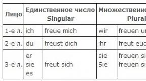 Возвратные глаголы в немецком языке - Немецкий язык онлайн - Start Deutsch Возвратные глаголы с предлогами в немецком языке