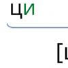 Гласные после -ц- и шипящих: правописание