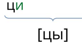 สระหลัง -ts- และ sibilants: การสะกดคำ