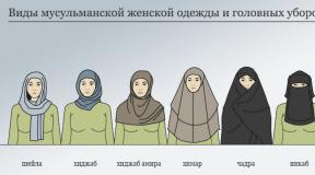 Amit a női muszlim fejdíszekről tudni kell Hogyan viseljünk hidzsábot