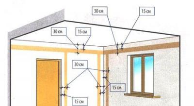 Norms and rules for installing electrical wiring in an apartment