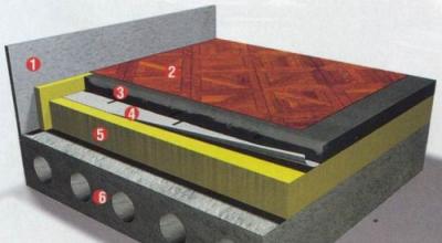 Thermal insulation.  Floor insulation