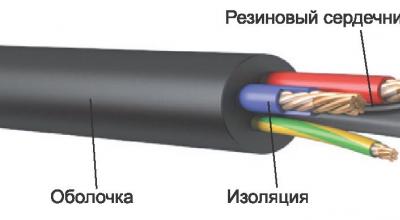 Types of electrical cables, wires and cords
